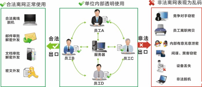 企业加密软件