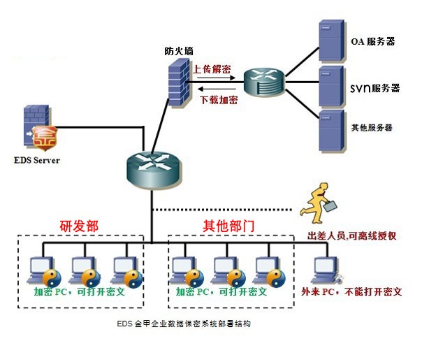公司数据加密软件