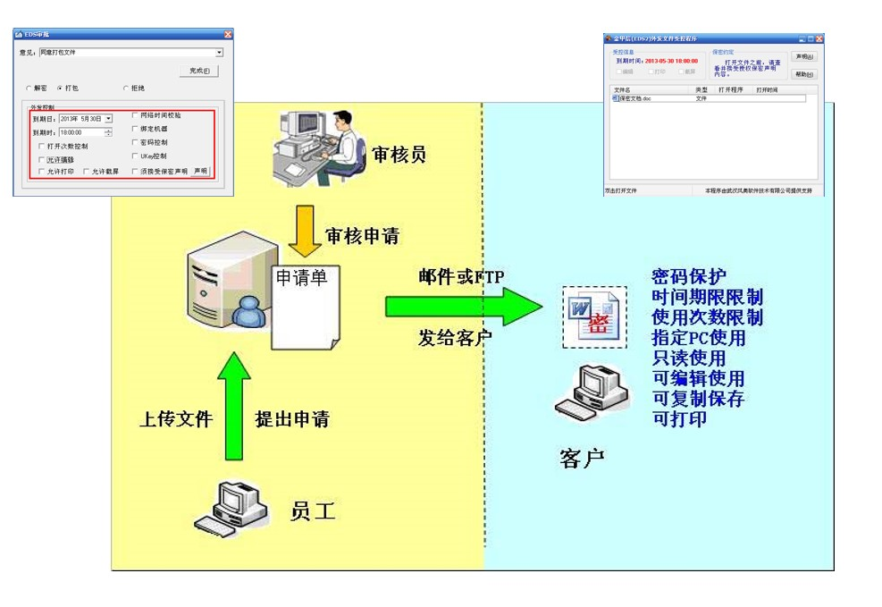 企业数据加密软件排行版