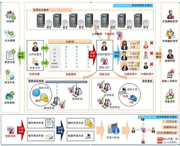 企业文件加密软件