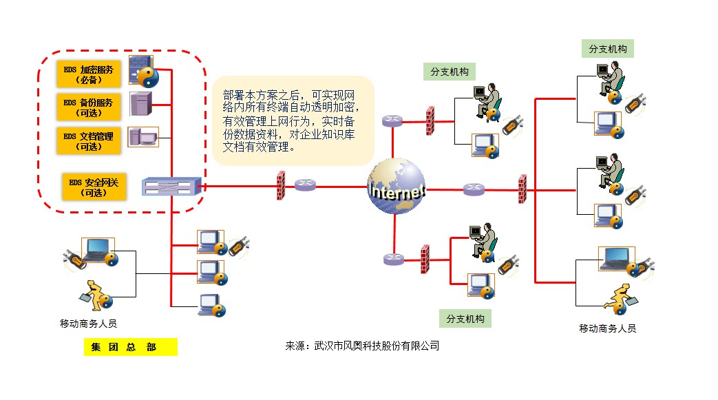 公司加密软件