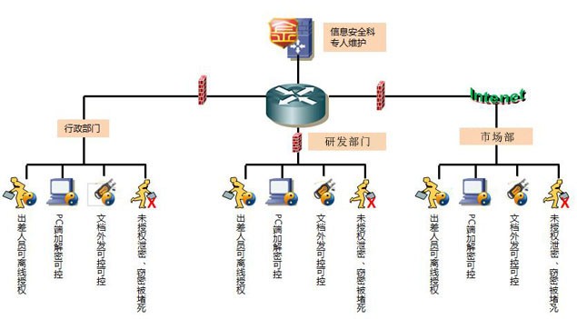 湖北数据文档加密软件哪个好?