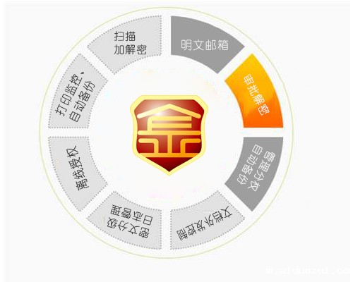 图纸文件加密实用性强的方法有哪些？