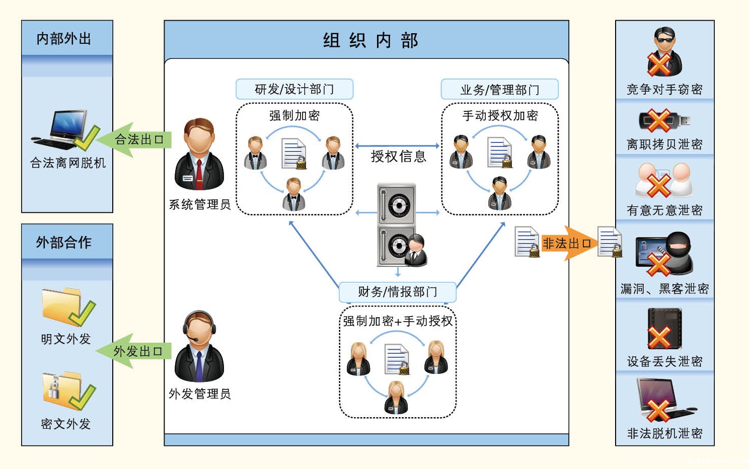 加密软件