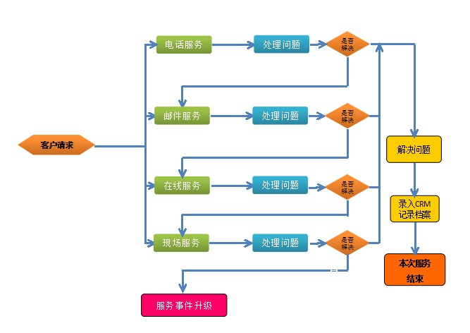 新利体育集团官网售后服务